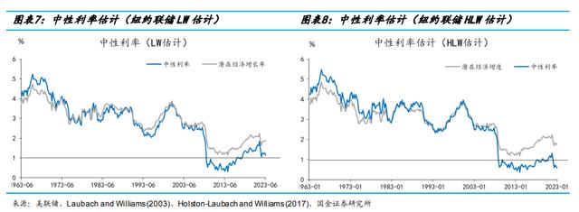 雾中前行：鲍威尔的三个理论难题及其政策含义