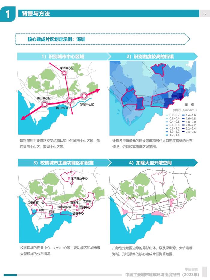 中规院：2023年中国主要城市建成环境密度报告