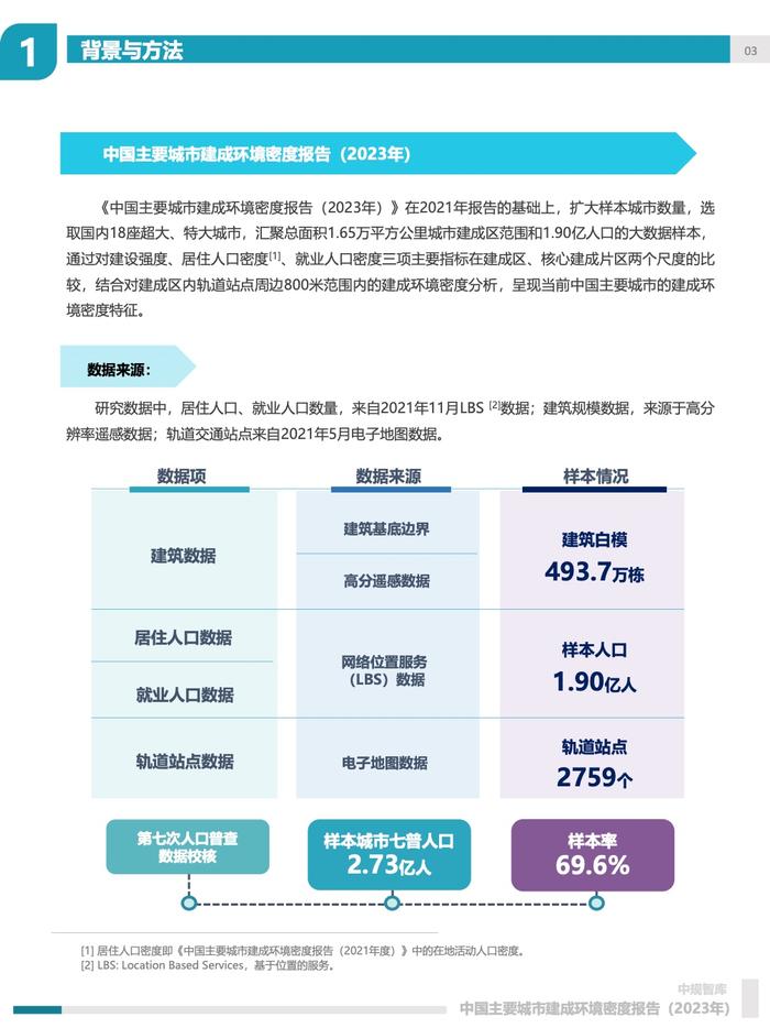 中规院：2023年中国主要城市建成环境密度报告