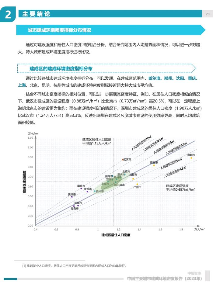 中规院：2023年中国主要城市建成环境密度报告