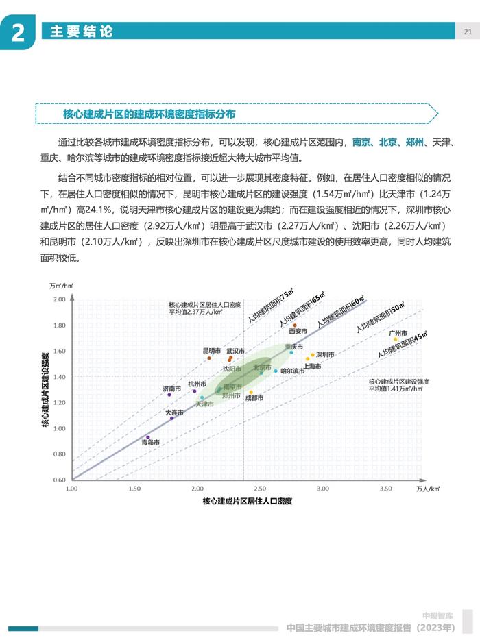 中规院：2023年中国主要城市建成环境密度报告