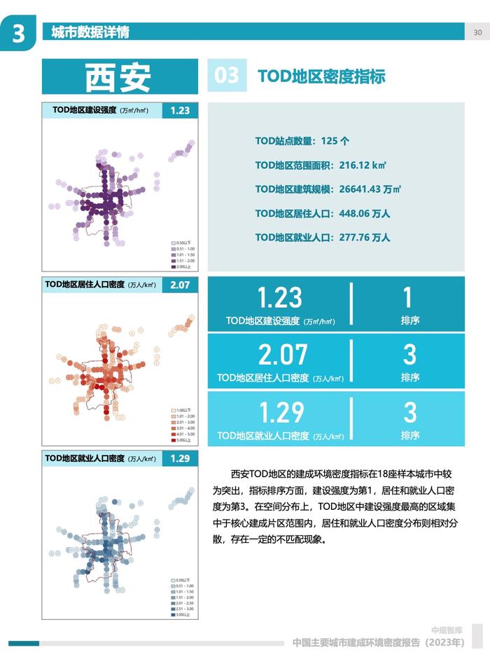 中规院：2023年中国主要城市建成环境密度报告