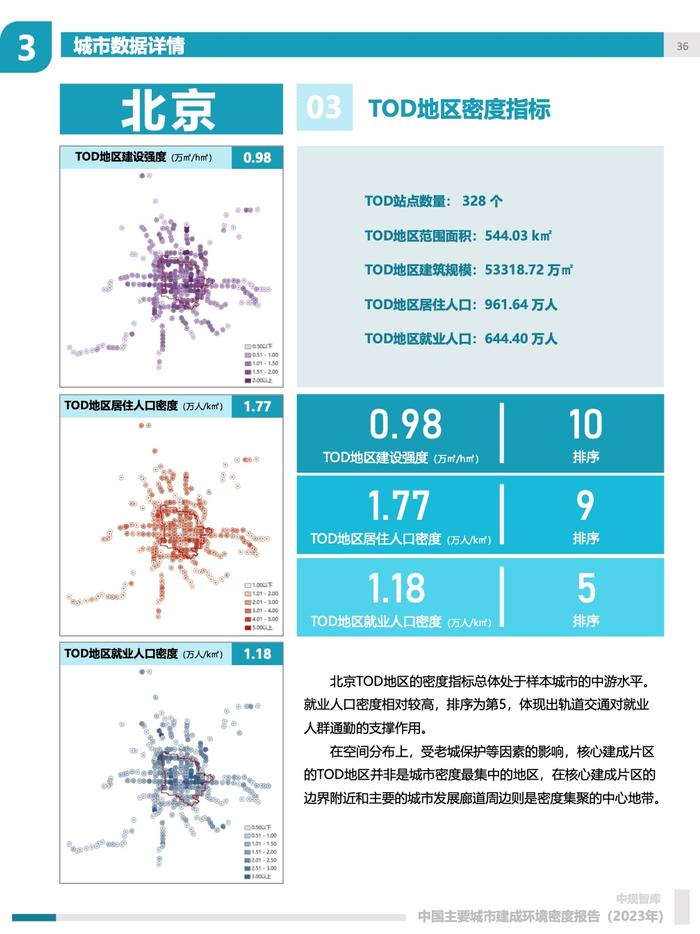 中规院：2023年中国主要城市建成环境密度报告