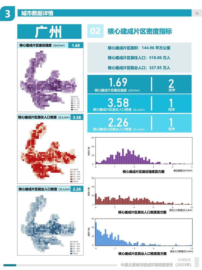 中规院：2023年中国主要城市建成环境密度报告