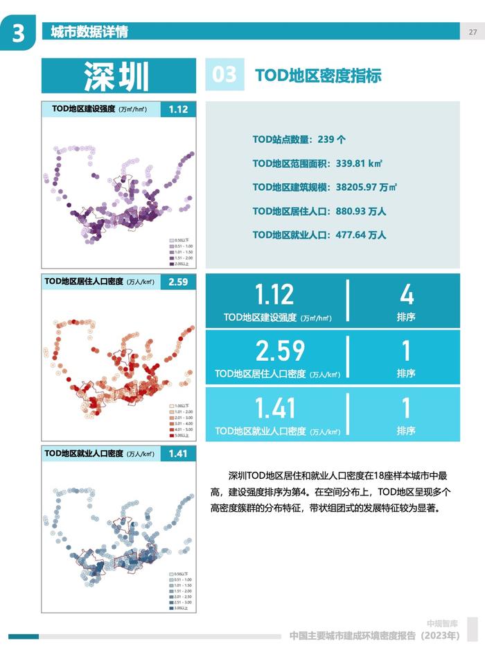 中规院：2023年中国主要城市建成环境密度报告