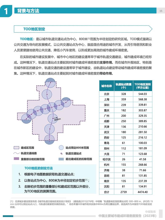 中规院：2023年中国主要城市建成环境密度报告