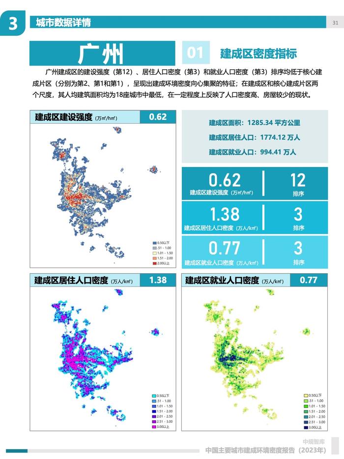 中规院：2023年中国主要城市建成环境密度报告