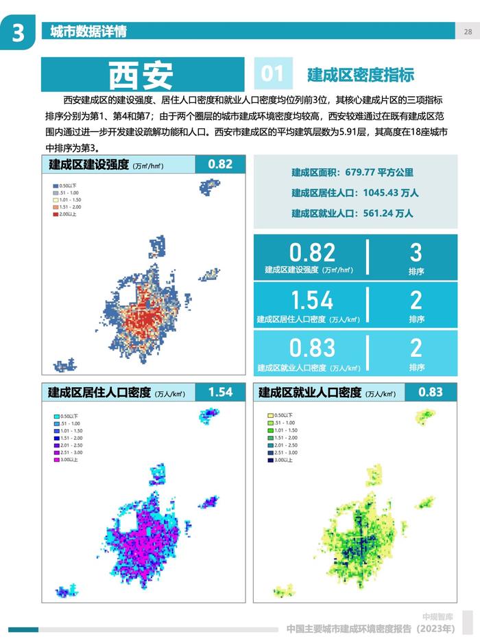 中规院：2023年中国主要城市建成环境密度报告