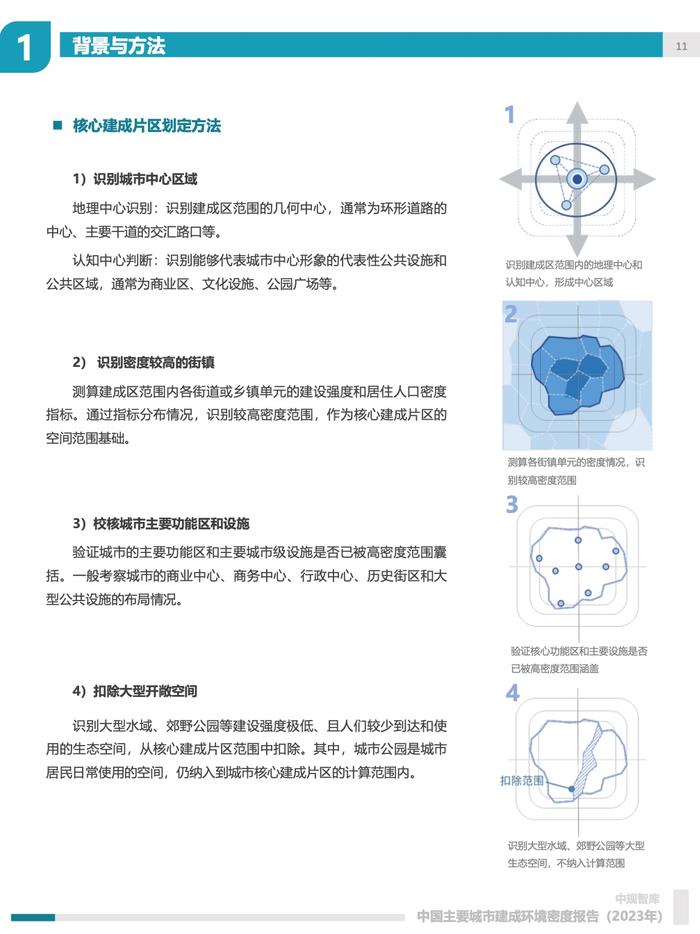 中规院：2023年中国主要城市建成环境密度报告