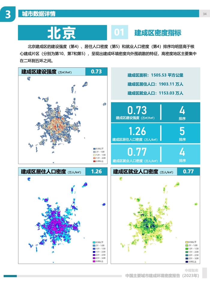 中规院：2023年中国主要城市建成环境密度报告