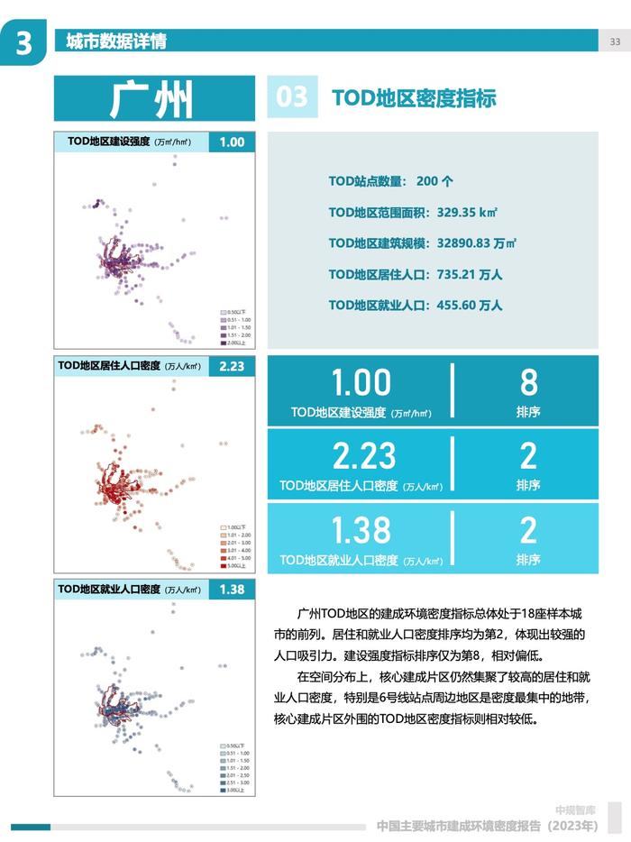 中规院：2023年中国主要城市建成环境密度报告