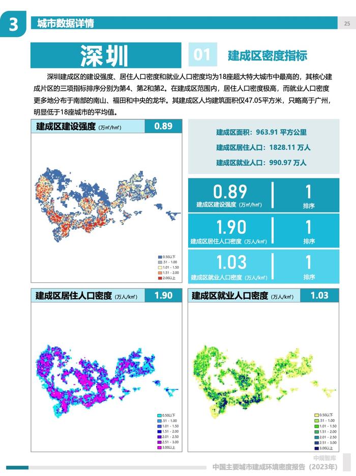 中规院：2023年中国主要城市建成环境密度报告