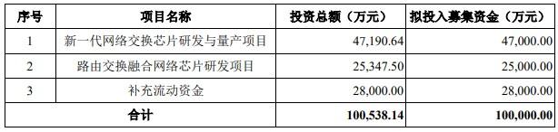 A股申购 | 盛科通信(688702.SH)开启申购 Arctic系列芯片已进入试生产阶段