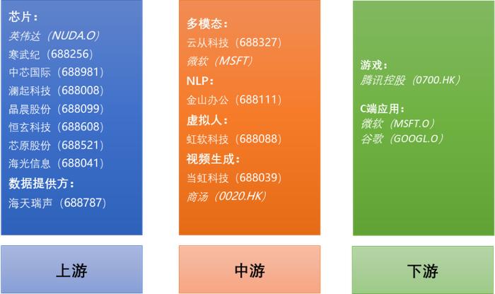 中证人工智能指数年初以来收益达18%，石头科技涨幅最高（+6.35%），澜起科技跌幅最大