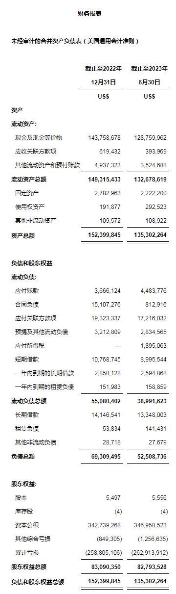 天演药业公布2023年上半年财务业绩及公司进展