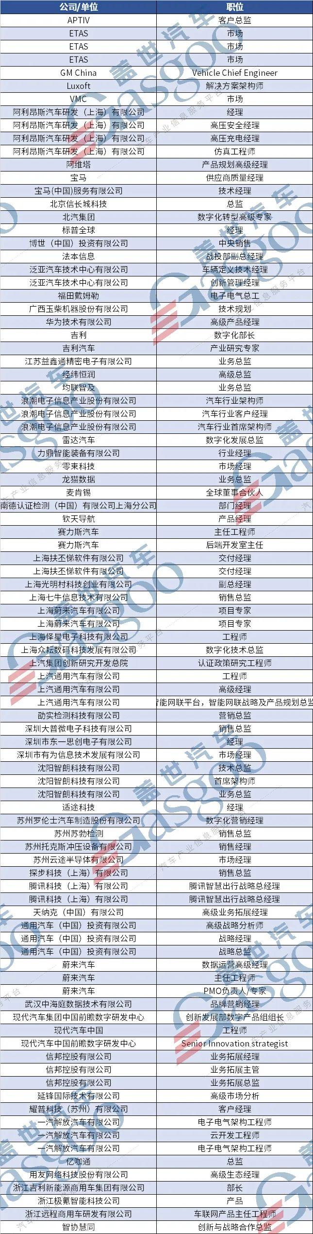 宝马、吉利、蔚来、现代汽车等确认参会（含参会名单） | 盖世汽车2023第二届汽车数字化转型大会