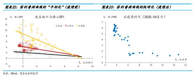 雾中前行：鲍威尔的三个理论难题及其政策含义