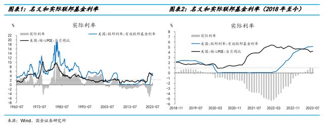 雾中前行：鲍威尔的三个理论难题及其政策含义