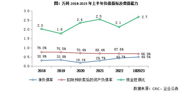 中报点评16 | 万科地产：聚焦一二线投资，经营服务业稳定增长