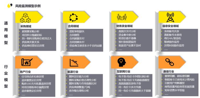 大数据时代智慧风控：守护企业转型变革与价值创造