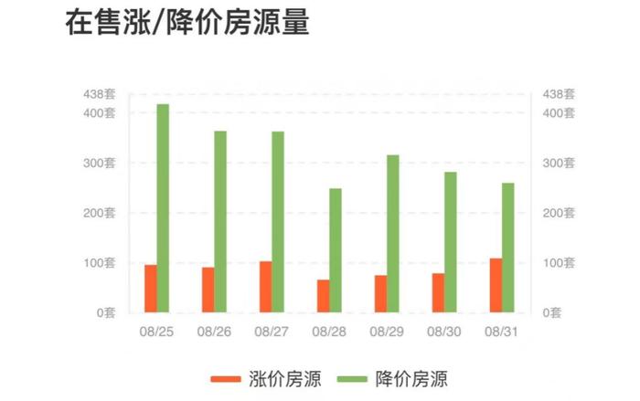 深圳楼市也躁动！开发商连夜撤掉“2成首付”海报，有置业顾问加班到凌晨：晚上11点多还有客户过来下单