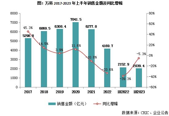 中报点评16 | 万科地产：聚焦一二线投资，经营服务业稳定增长