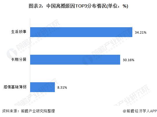 你还单身吗？第一批00后已经开始离婚了【附中国婚姻服务行业分析】