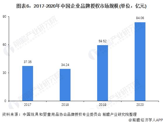 跨界不是越界！茅台工作人员称在咖啡中擅自添加茅台售卖属侵权【附品牌授权市场分析】