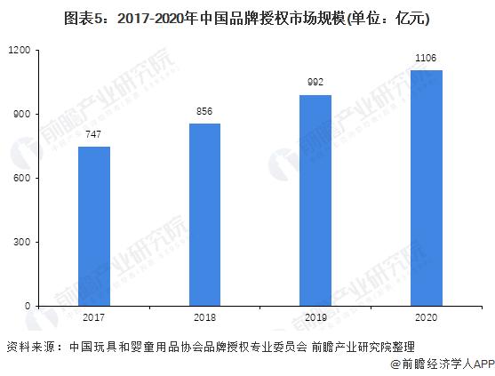 跨界不是越界！茅台工作人员称在咖啡中擅自添加茅台售卖属侵权【附品牌授权市场分析】