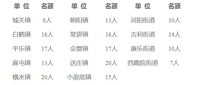 事业单位！洛阳公开选招200人