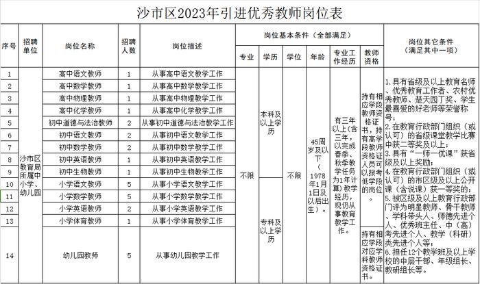 有编制！荆州一地公开引进30名优秀教师