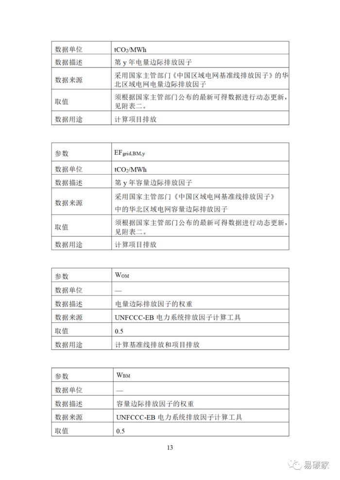 关于印发《河北省中深层地热能替代化石燃料集中供热和河北省农林生物质能发电项目降碳产品方法学》的通知