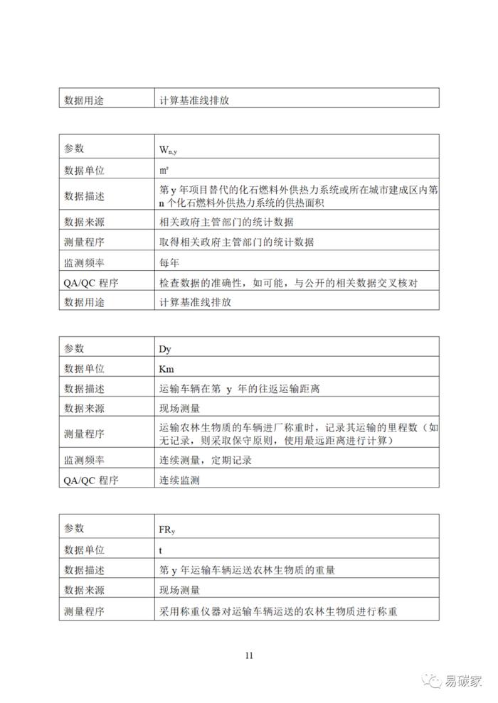 关于印发《河北省中深层地热能替代化石燃料集中供热和河北省农林生物质能发电项目降碳产品方法学》的通知