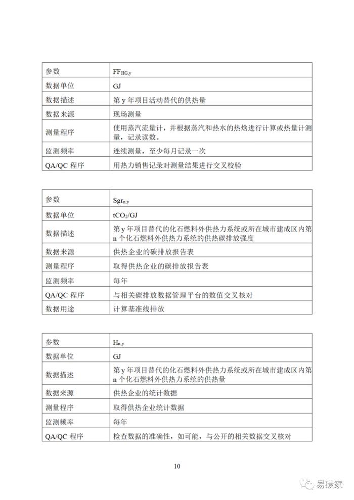 关于印发《河北省中深层地热能替代化石燃料集中供热和河北省农林生物质能发电项目降碳产品方法学》的通知