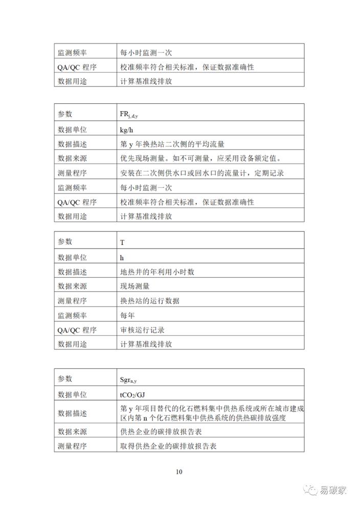 关于印发《河北省中深层地热能替代化石燃料集中供热和河北省农林生物质能发电项目降碳产品方法学》的通知