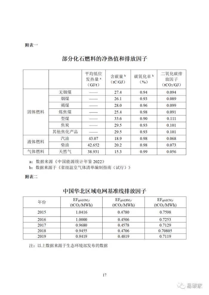 关于印发《河北省中深层地热能替代化石燃料集中供热和河北省农林生物质能发电项目降碳产品方法学》的通知