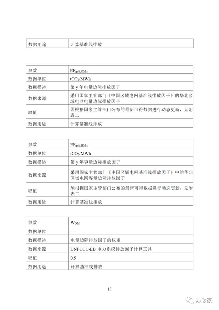 关于印发《河北省中深层地热能替代化石燃料集中供热和河北省农林生物质能发电项目降碳产品方法学》的通知