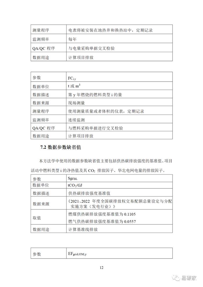 关于印发《河北省中深层地热能替代化石燃料集中供热和河北省农林生物质能发电项目降碳产品方法学》的通知