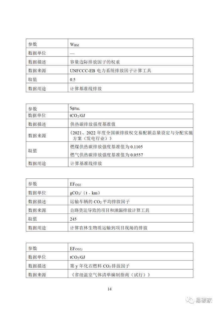 关于印发《河北省中深层地热能替代化石燃料集中供热和河北省农林生物质能发电项目降碳产品方法学》的通知