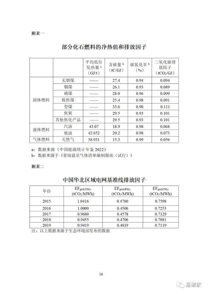 关于印发《河北省中深层地热能替代化石燃料集中供热和河北省农林生物质能发电项目降碳产品方法学》的通知