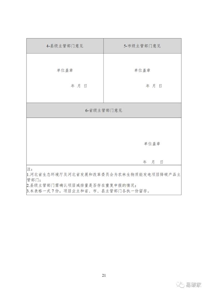 关于印发《河北省中深层地热能替代化石燃料集中供热和河北省农林生物质能发电项目降碳产品方法学》的通知