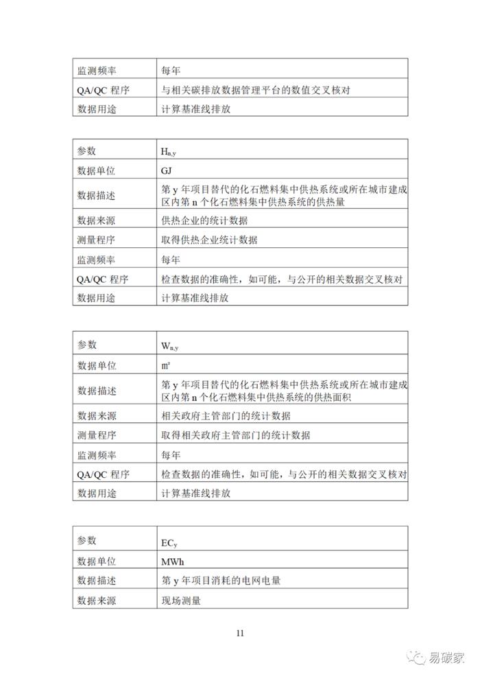 关于印发《河北省中深层地热能替代化石燃料集中供热和河北省农林生物质能发电项目降碳产品方法学》的通知