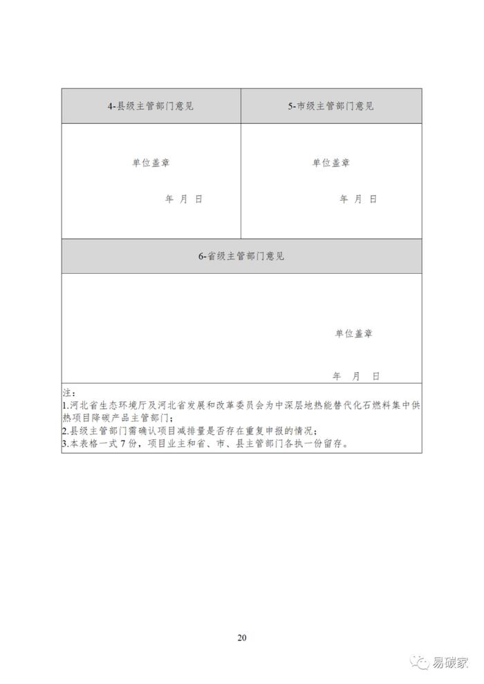 关于印发《河北省中深层地热能替代化石燃料集中供热和河北省农林生物质能发电项目降碳产品方法学》的通知