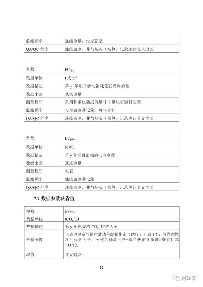 关于印发《河北省中深层地热能替代化石燃料集中供热和河北省农林生物质能发电项目降碳产品方法学》的通知