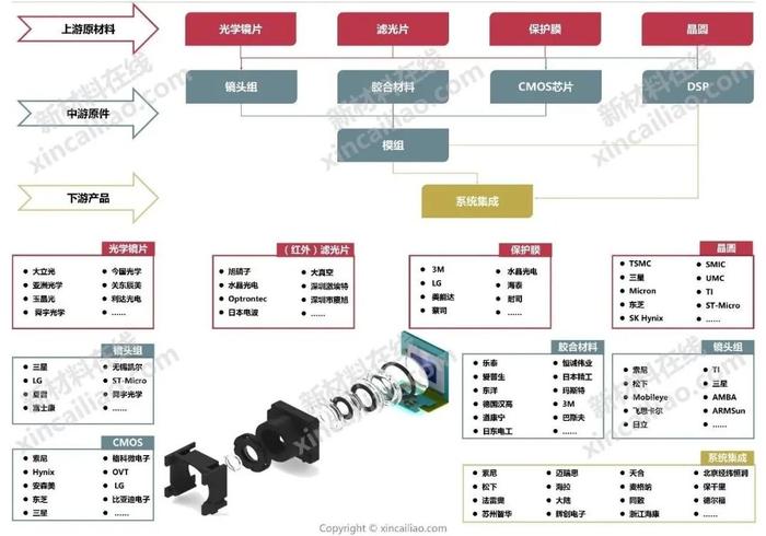 汽车产业链全景图（特斯拉、蔚来、小鹏、上汽、广汽、吉利、比亚迪……）