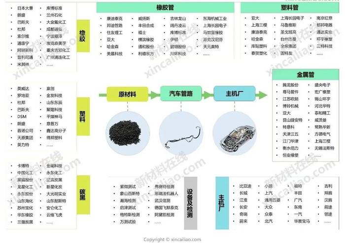 汽车产业链全景图（特斯拉、蔚来、小鹏、上汽、广汽、吉利、比亚迪……）