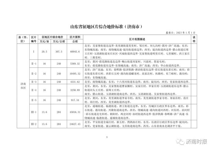 济南最新征地区片综合地价标准公布