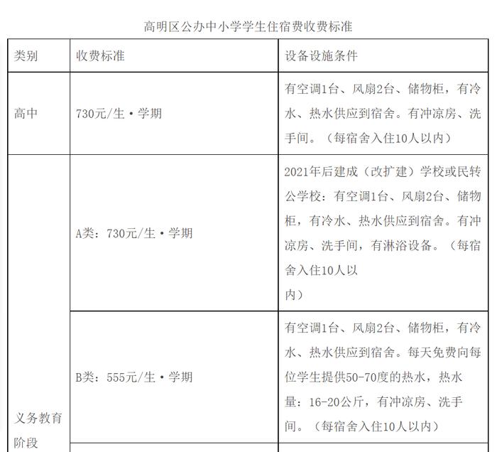 9月起执行！南海、顺德、高明公办中小学住宿费最新标准→