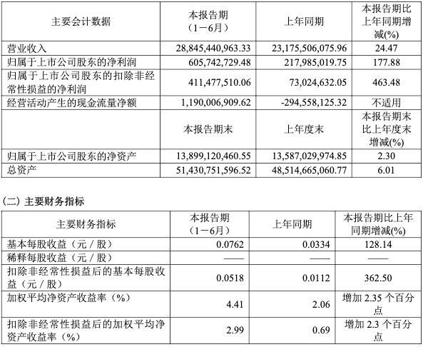 福田汽车拟2.25亿元投建潍坊KD工厂、分装及物流仓配中心项目