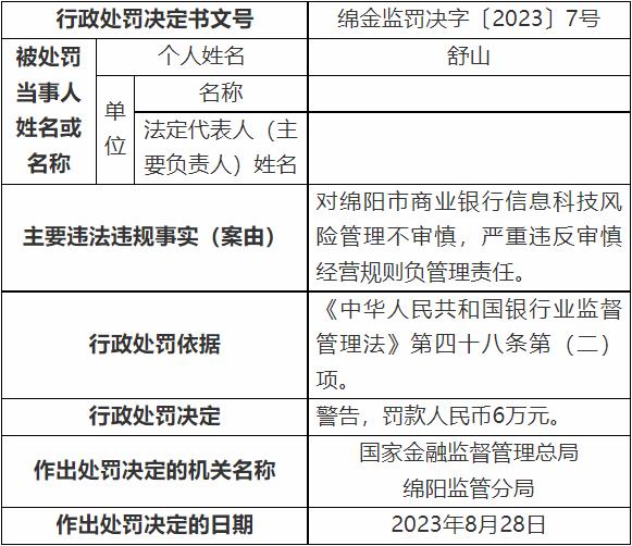 绵阳市商业银行违规被罚120万 严重违反审慎经营规则